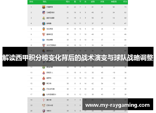 解读西甲积分榜变化背后的战术演变与球队战略调整