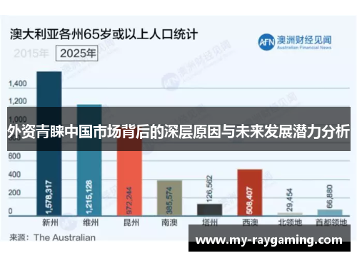 外资青睐中国市场背后的深层原因与未来发展潜力分析