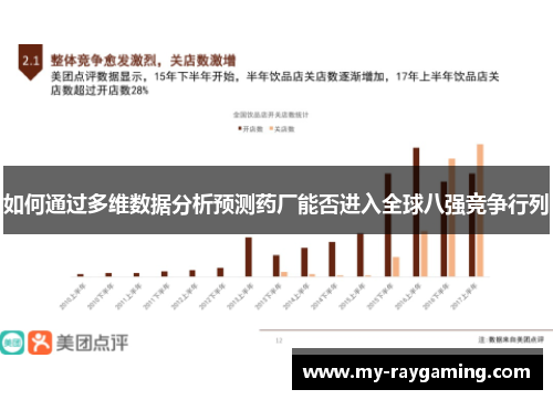 如何通过多维数据分析预测药厂能否进入全球八强竞争行列