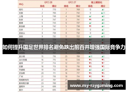 如何提升国足世界排名避免跌出前百并增强国际竞争力