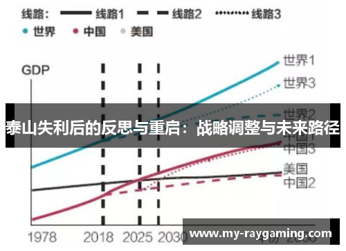 泰山失利后的反思与重启：战略调整与未来路径