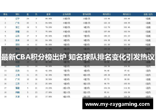 最新CBA积分榜出炉 知名球队排名变化引发热议