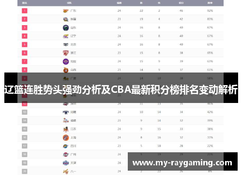辽篮连胜势头强劲分析及CBA最新积分榜排名变动解析