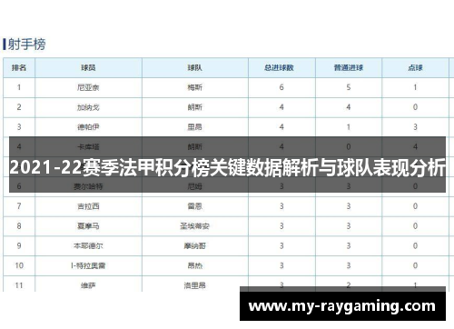 2021-22赛季法甲积分榜关键数据解析与球队表现分析