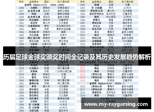 历届足球金球奖颁奖时间全记录及其历史发展趋势解析