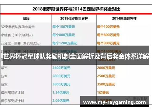 世界杯冠军球队奖励机制全面解析及背后奖金体系详解