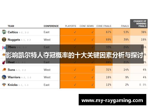 影响凯尔特人夺冠概率的十大关键因素分析与探讨