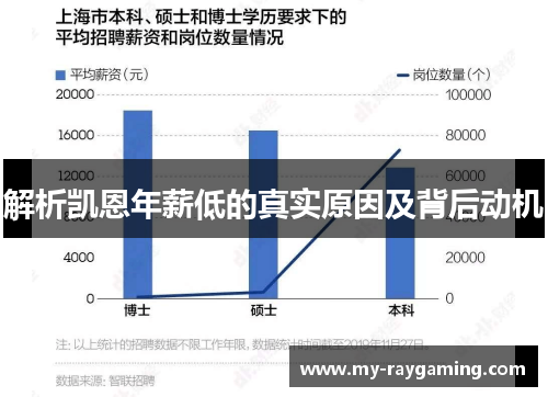 解析凯恩年薪低的真实原因及背后动机