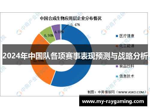 2024年中国队各项赛事表现预测与战略分析