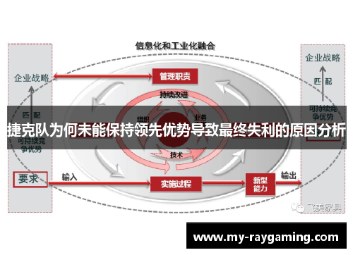 捷克队为何未能保持领先优势导致最终失利的原因分析