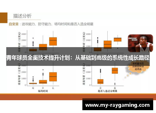 青年球员全面技术提升计划：从基础到高级的系统性成长路径