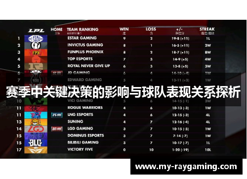 赛季中关键决策的影响与球队表现关系探析 赛季中关键决策的影响与球队表现关系探析
