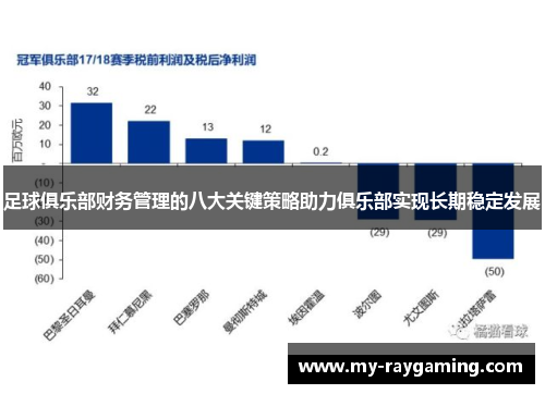 足球俱乐部财务管理的八大关键策略助力俱乐部实现长期稳定发展 足球俱乐部财务管理的八大关键策略助力俱乐部实现长期稳定发展