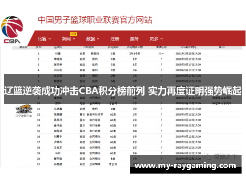 辽篮逆袭成功冲击CBA积分榜前列 实力再度证明强势崛起 辽篮逆袭成功冲击CBA积分榜前列 实力再度证明强势崛起