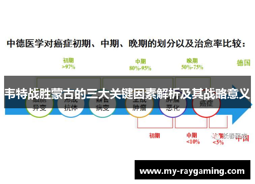 韦特战胜蒙古的三大关键因素解析及其战略意义
